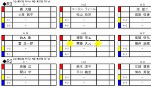 ロングボード茅ヶ崎プロのヒート表でました！
