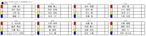伊豆白浜で開催中のJPSAプロ第２戦、善家プロの登場するR５スタートか！？